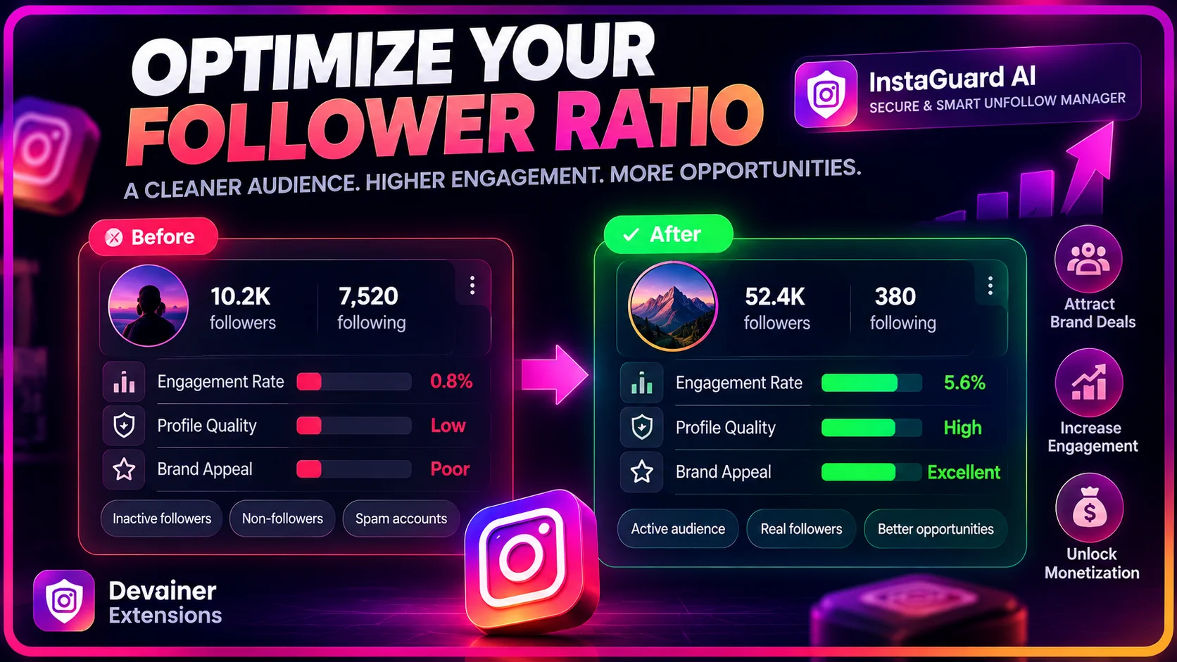 Instagram follower-to-following ratio comparison showing engagement rates, profile quality, and brand appeal before and after audience optimization