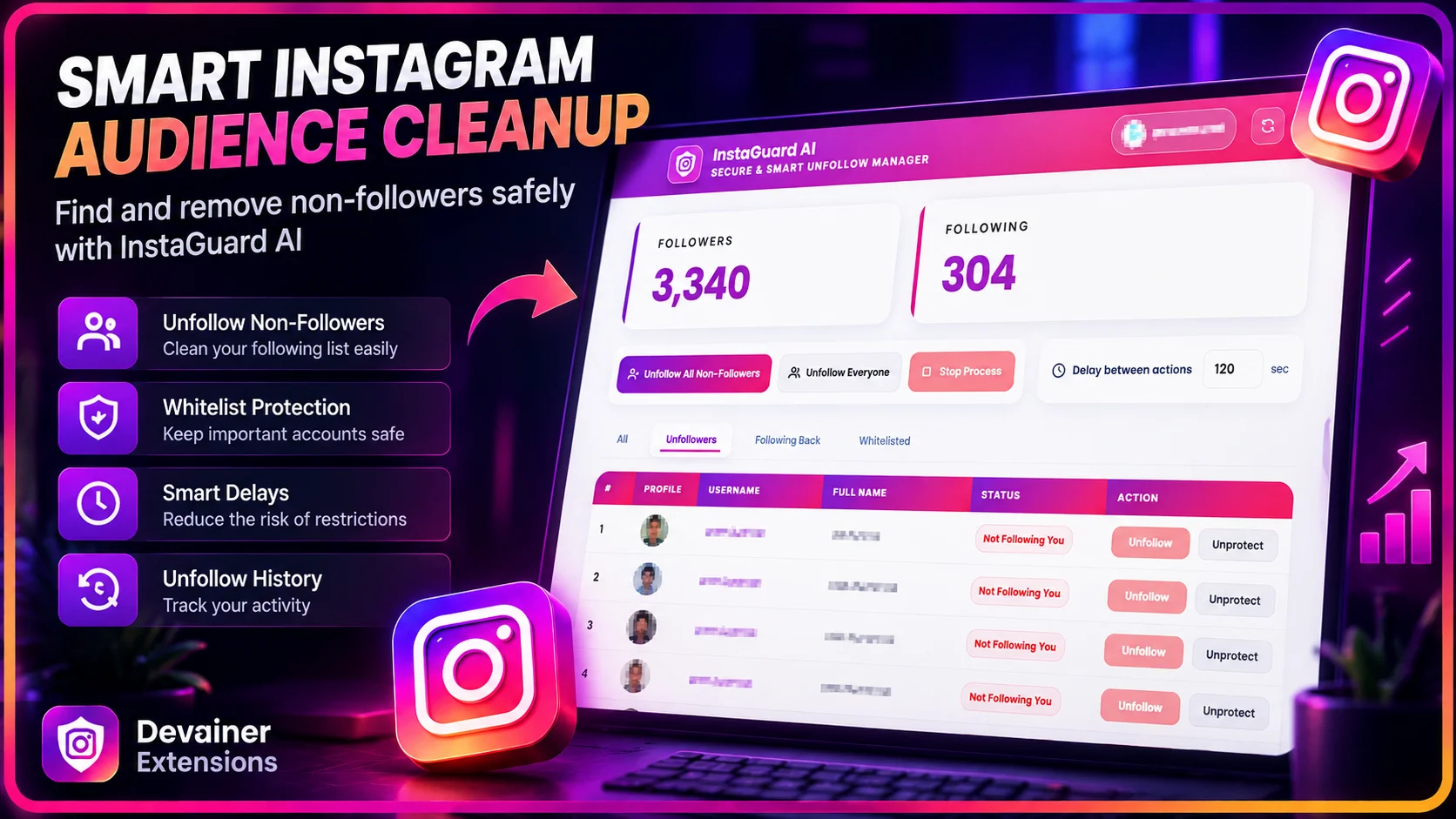 InstaGuard AI dashboard showing Instagram non-followers, whitelist protection, automated unfollow controls, and configurable action delays