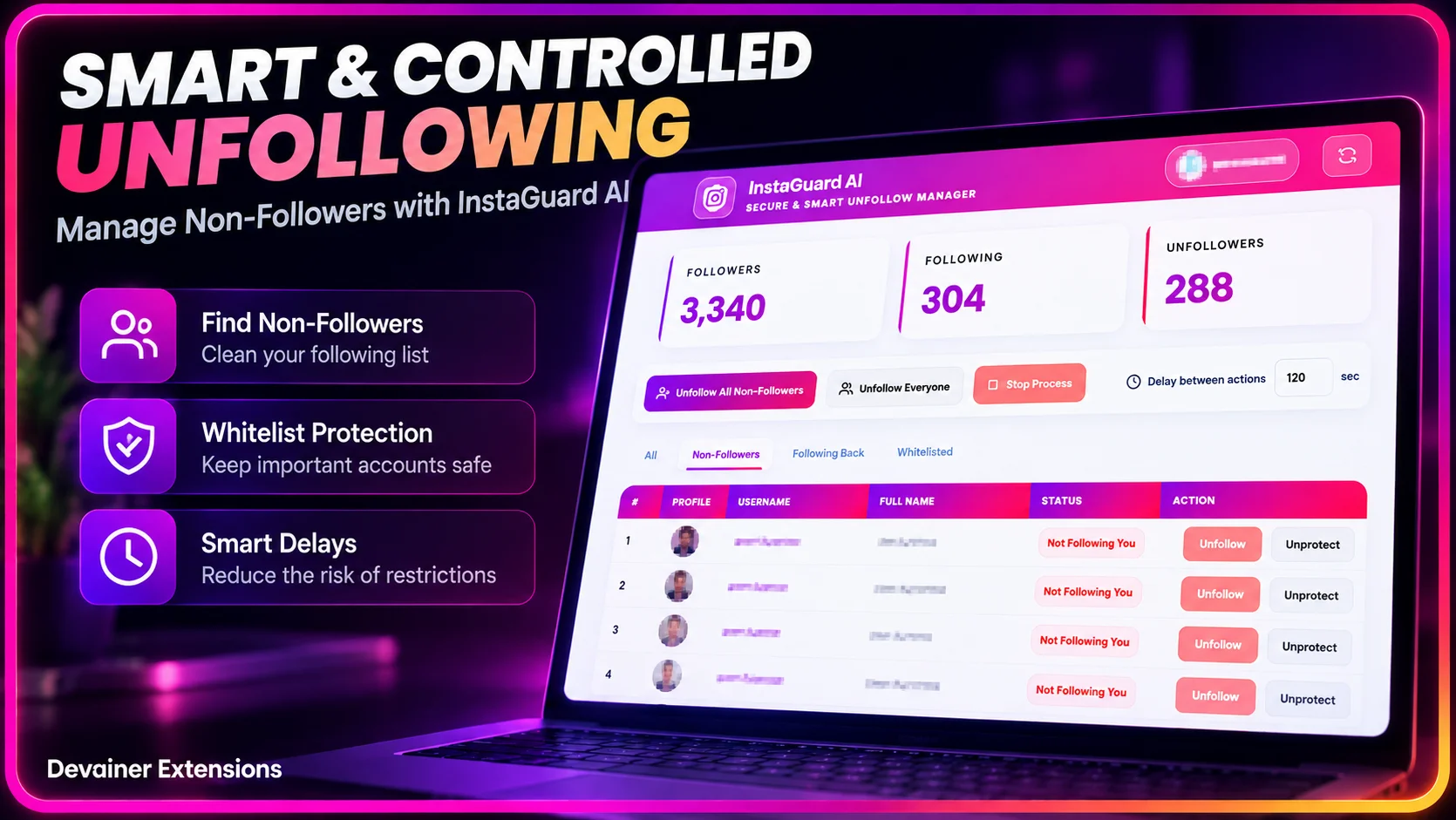 InstaGuard AI dashboard showing Instagram non-followers, whitelist protection, automated unfollow controls, and adjustable delays between actions