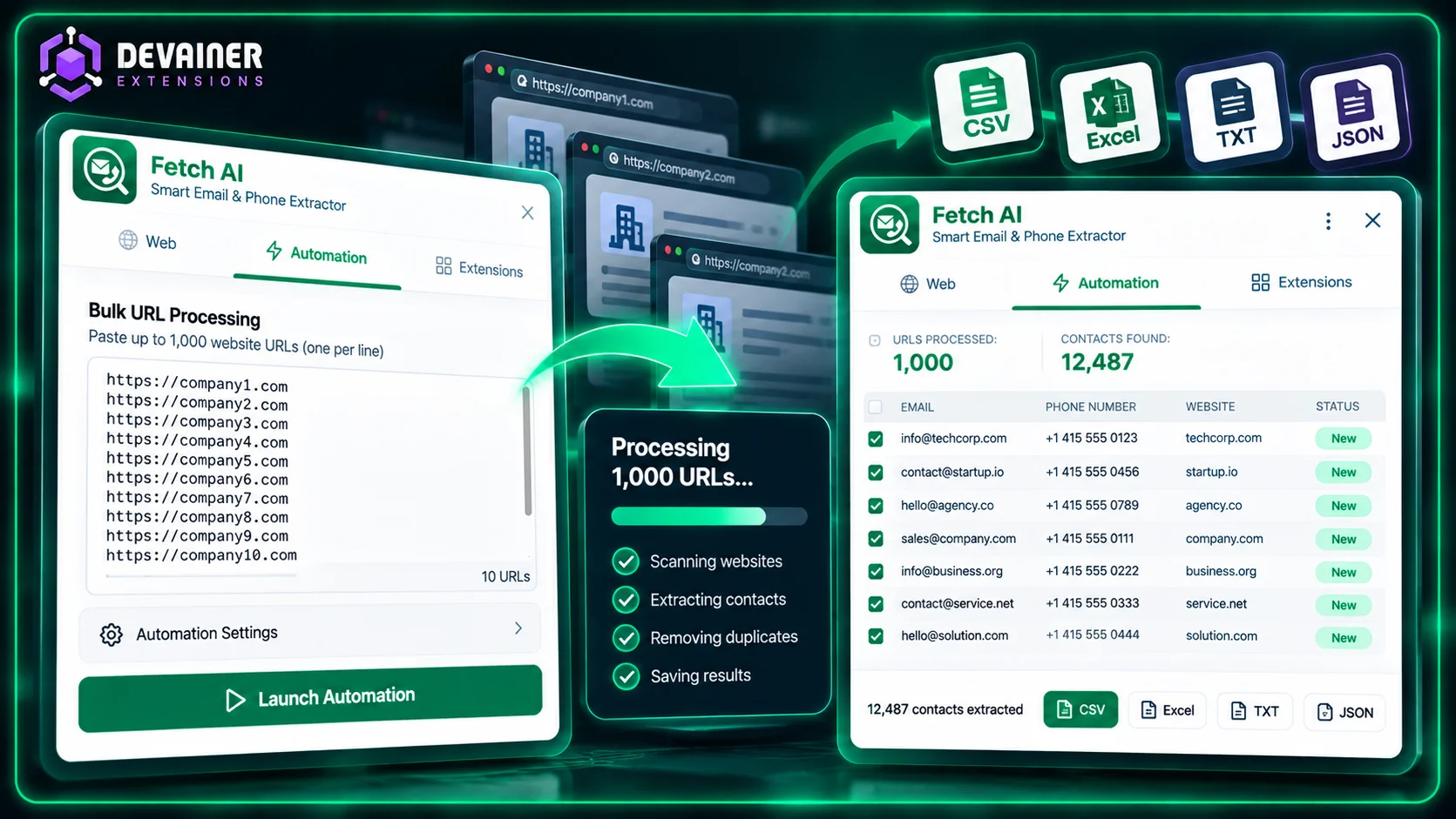 Fetch AI bulk URL processing automation for extracting business emails and phone numbers from multiple websites
