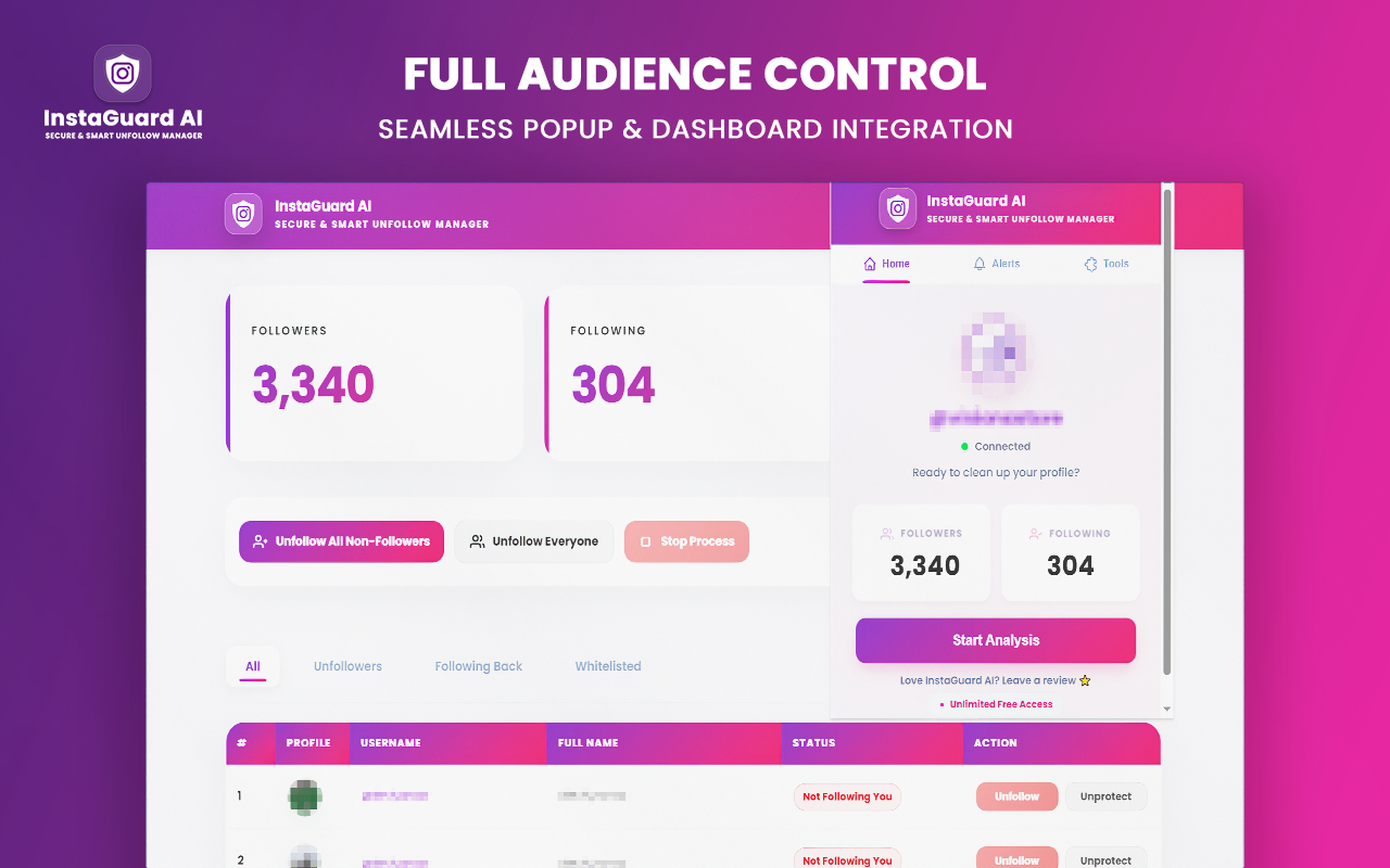 A mockup of the InstaGuard AI dashboard interface displaying user metrics with 3,340 followers, 304 following, and 288 unfollowers. The dashboard features action buttons like Unfollow All Non-Followers, a delay configuration input set to 120 seconds, and a detailed profile table layout, set against a vibrant pink gradient background banner.